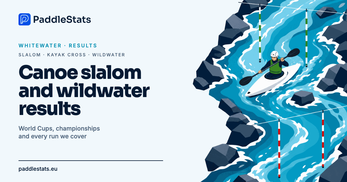 Canoe slalom and wildwater results – a kayaker passing a slalom gate on white water