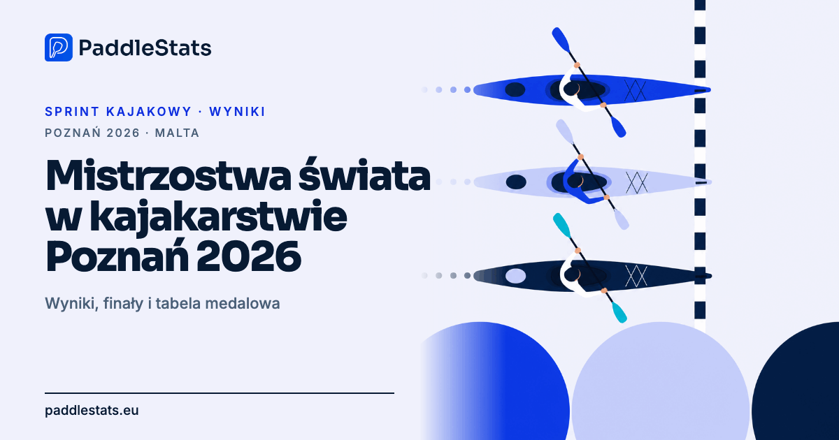 Mistrzostwa świata w kajakarstwie Poznań 2026 – wyniki i tabela medalowa