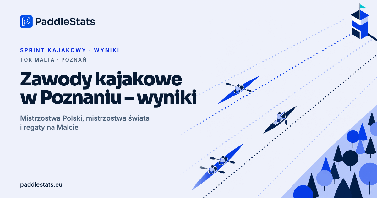 Zawody kajakowe w Poznaniu – wyniki regat na torze Malta