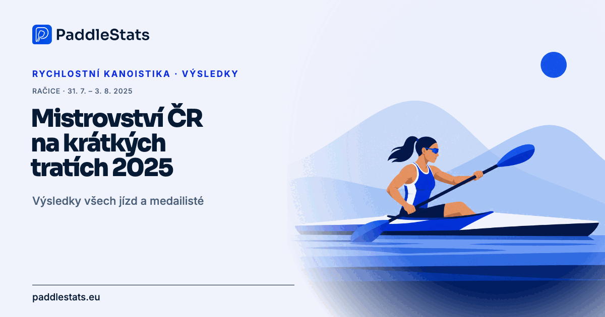 Titulní obrázek PaddleStats: Mistrovství ČR na krátkých tratích 2025 v Račicích. Kajakářka na K1.