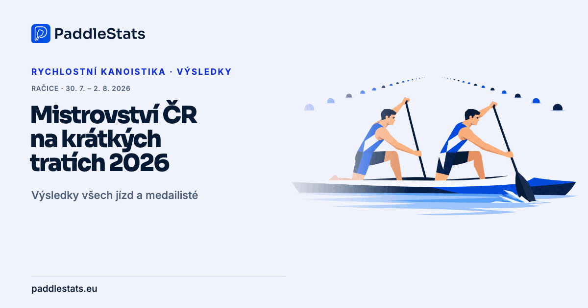 Titulní obrázek PaddleStats: Mistrovství ČR na krátkých tratích 2026 v Račicích. Posádka C2 na regatové dráze.