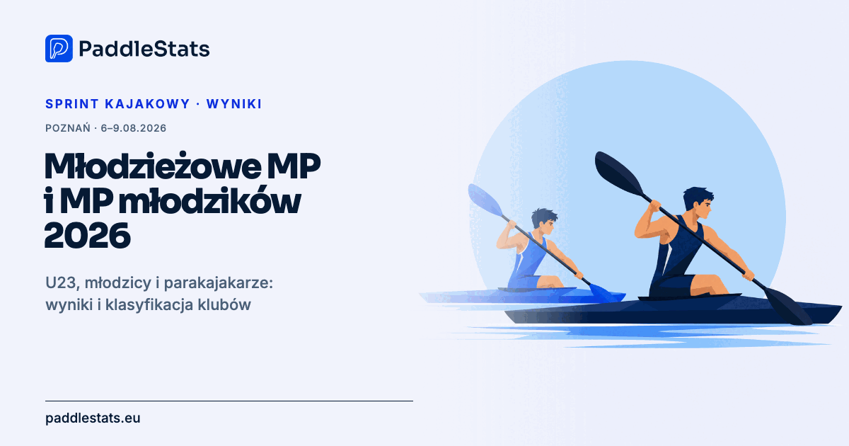 Okładka PaddleStats: Młodzieżowe Mistrzostwa Polski i MP młodzików 2026 w Poznaniu. Starszy i młodszy kajakarz płyną obok siebie.