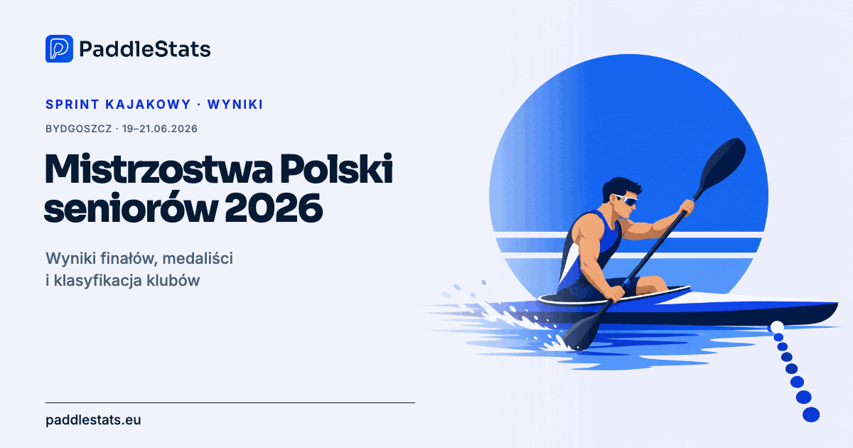 Okładka PaddleStats: Mistrzostwa Polski seniorów 2026 w Bydgoszczy. Kajakarz w K1 przekracza linię mety.