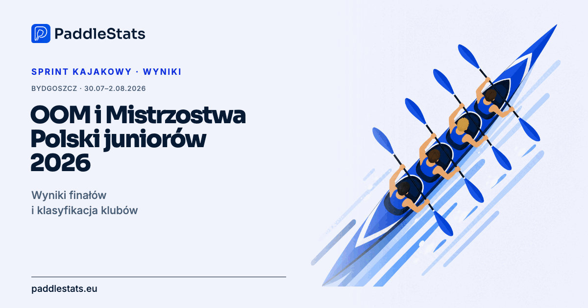 Okładka PaddleStats: OOM i Mistrzostwa Polski juniorów 2026 w Bydgoszczy. Osada K4 widziana z góry.